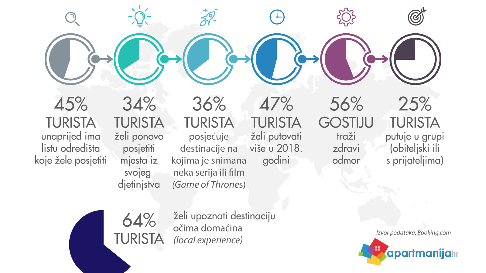 Turistička 2018.: Kratki pregled za privatne iznajmljivače veljača