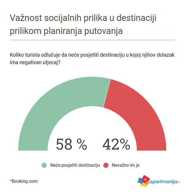 Slušamo li svoje goste? Važnost socijalnih prilika u destinaciji