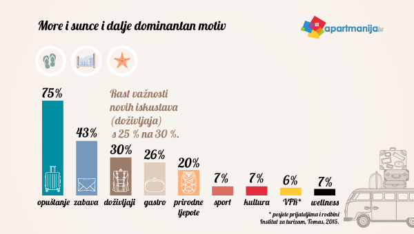 Adrenalinski turizam - probudite dijete u sebi