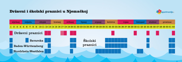 Državni i školski praznici u Njemačkoj