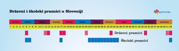 Državni i školski praznici u Sloveniji