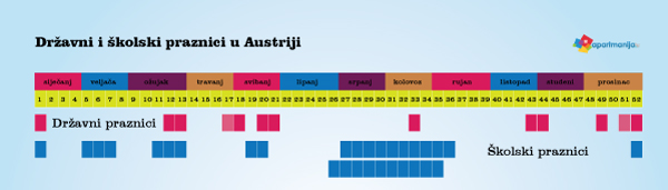 Upoznajmo svoje goste - Austrijanci - državni i školski praznici