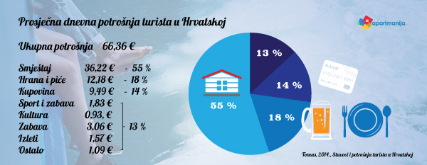 Nacionalni program unapređenja obiteljskog smještaja