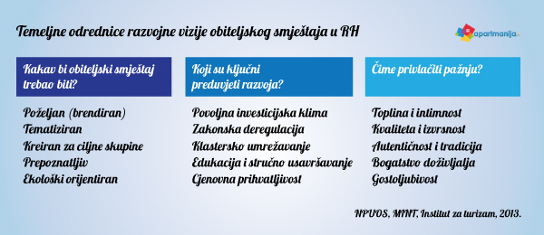 Nacionalni program unapređenja obiteljskog smještaja