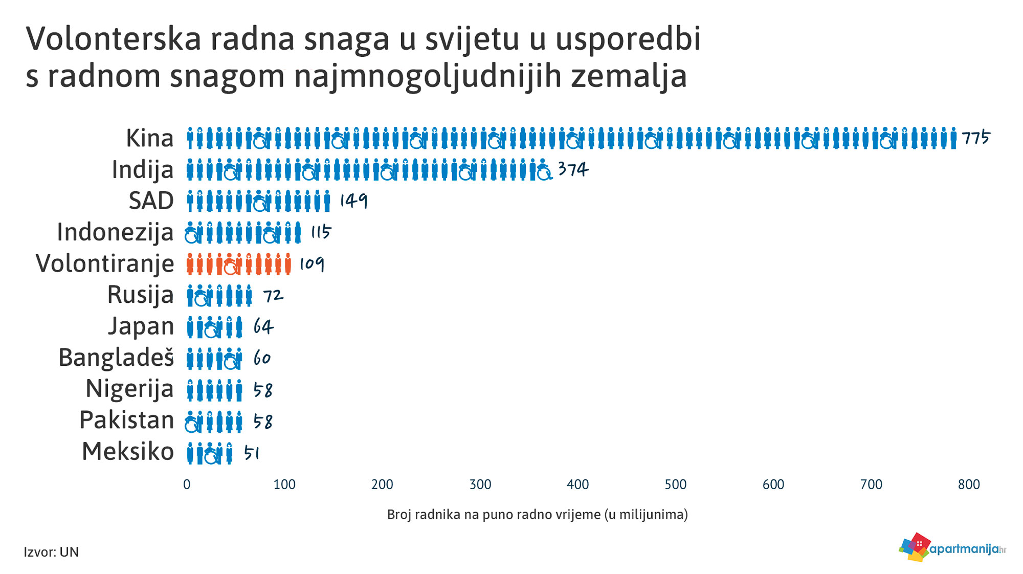 Turistički trendovi: Što je volonterski turizam?