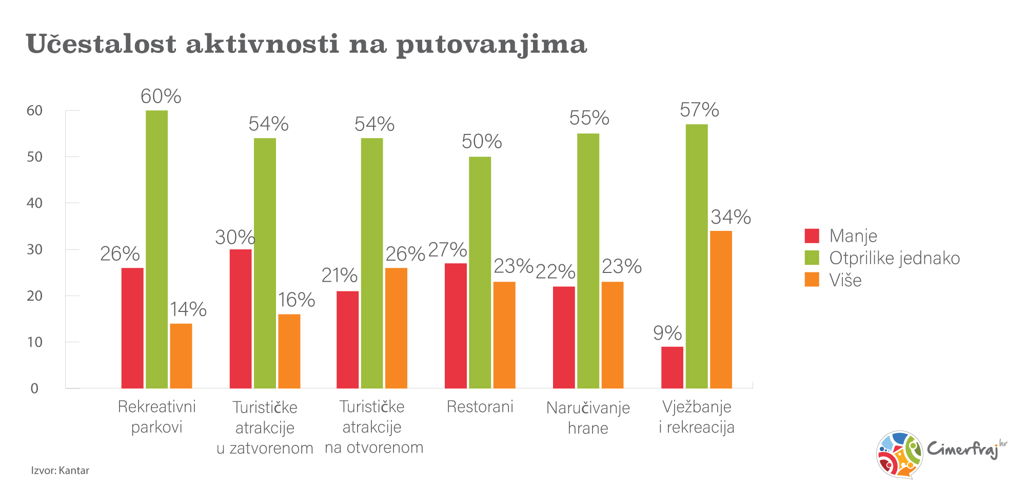 Navike turista u pandemiji