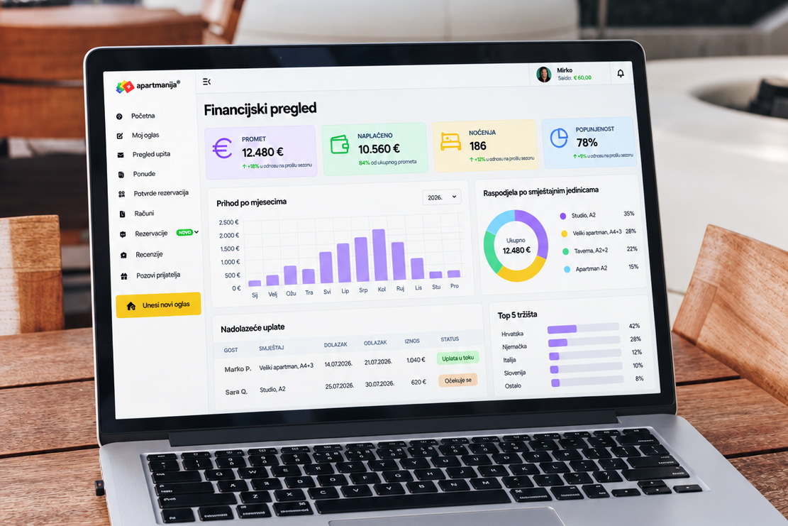 Financijski pregled