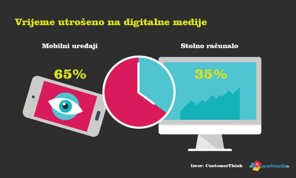 Kako kreirati vlastitu digitalnu strategiju oglašavanja 