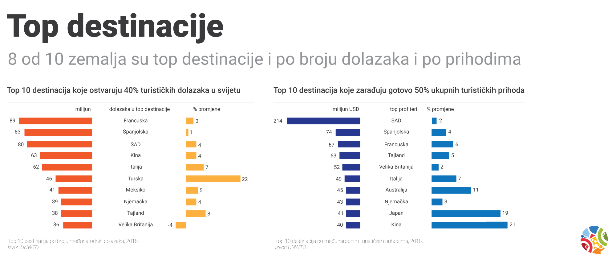 direktan kontakt gost domaćin