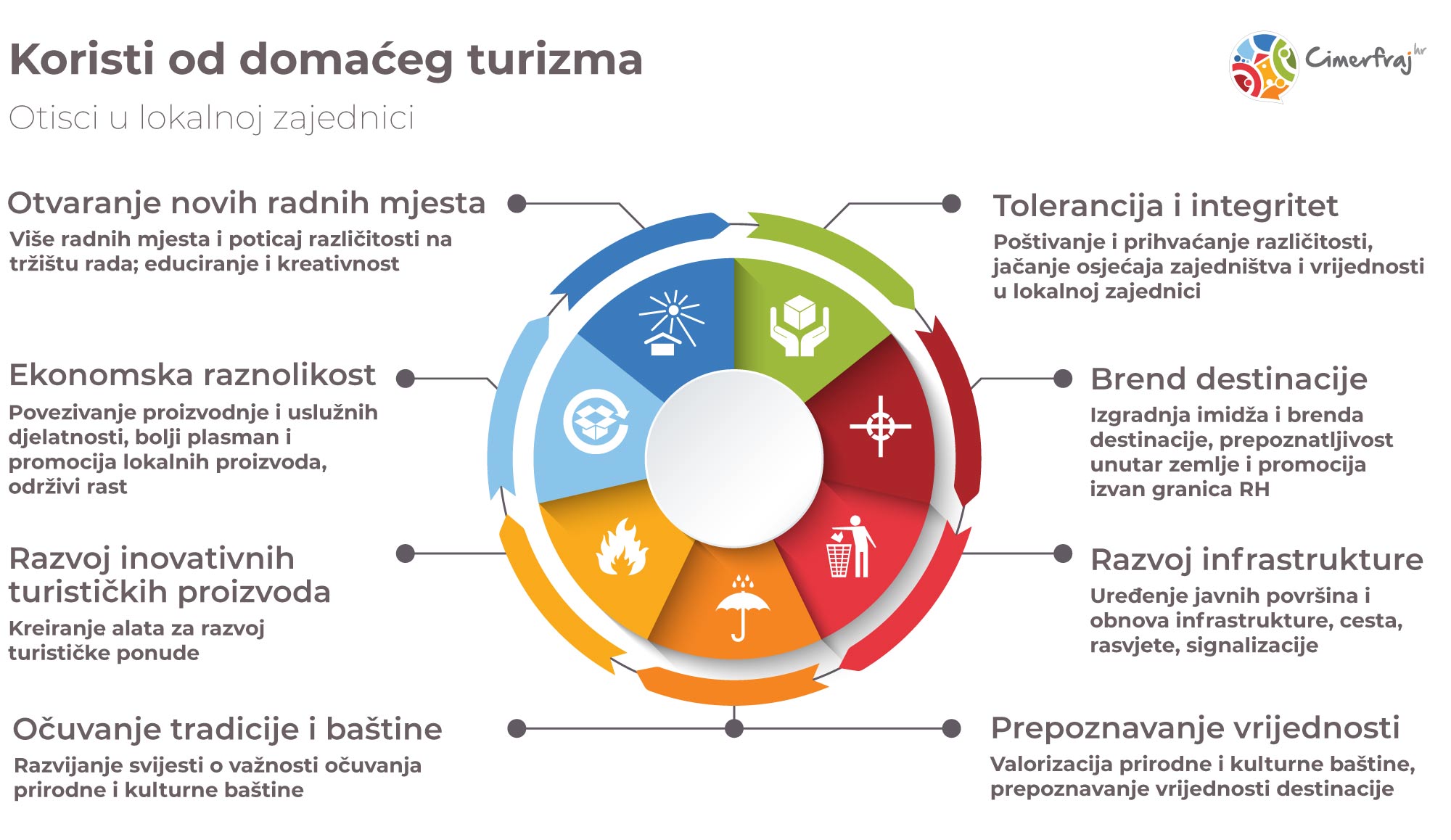 Dobrobiti domaćeg turizma