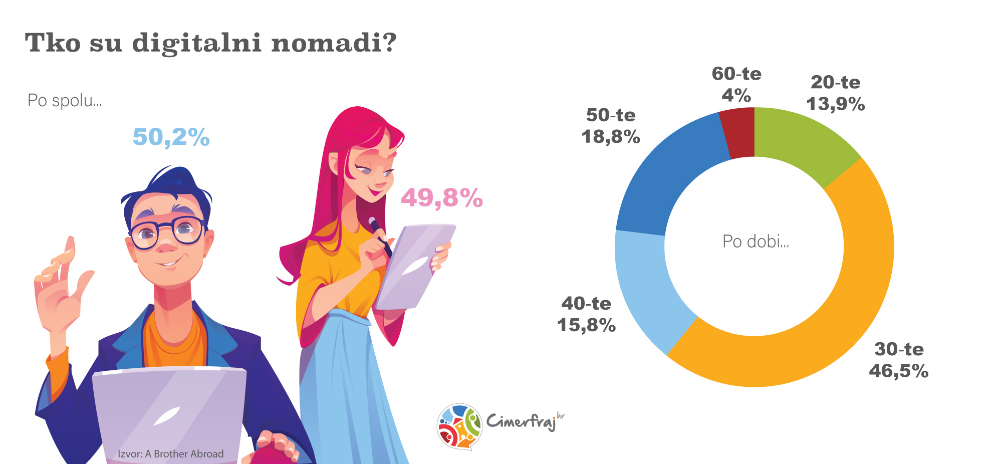 Tko su digitalni nomadi?