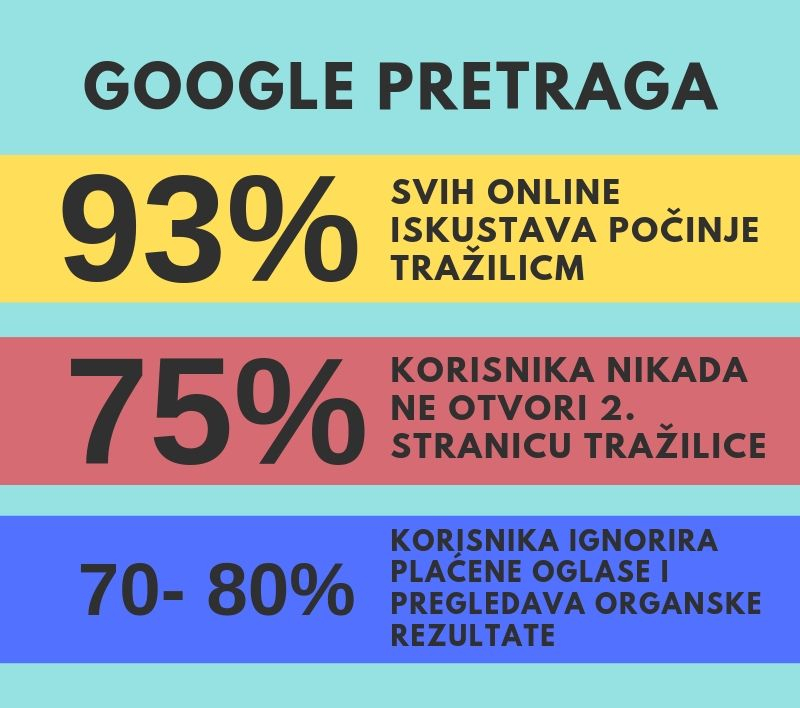 ​Što je Google My Business: Kratki uvod u SEO za iznajmljivače