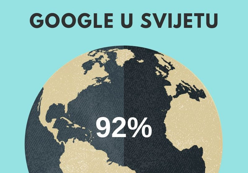 ​Što je Google My Business: Kratki uvod u SEO za iznajmljivače