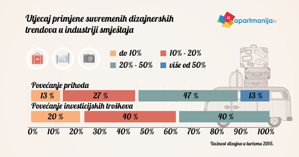 Kakve nam trendove u obiteljskom smještaju donosi 2017.?