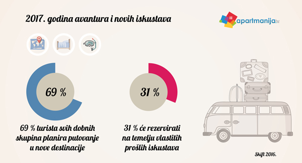 Kakve nam trendove u obiteljskom smještaju donosi 2017.?