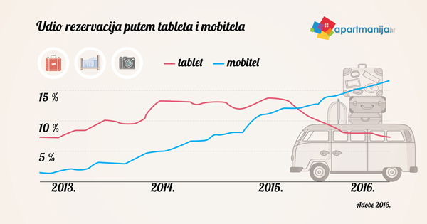 Kakve nam trendove u obiteljskom smještaju donosi 2017.?