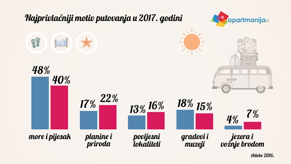 Kakve nam trendove u obiteljskom smještaju donosi 2017.?