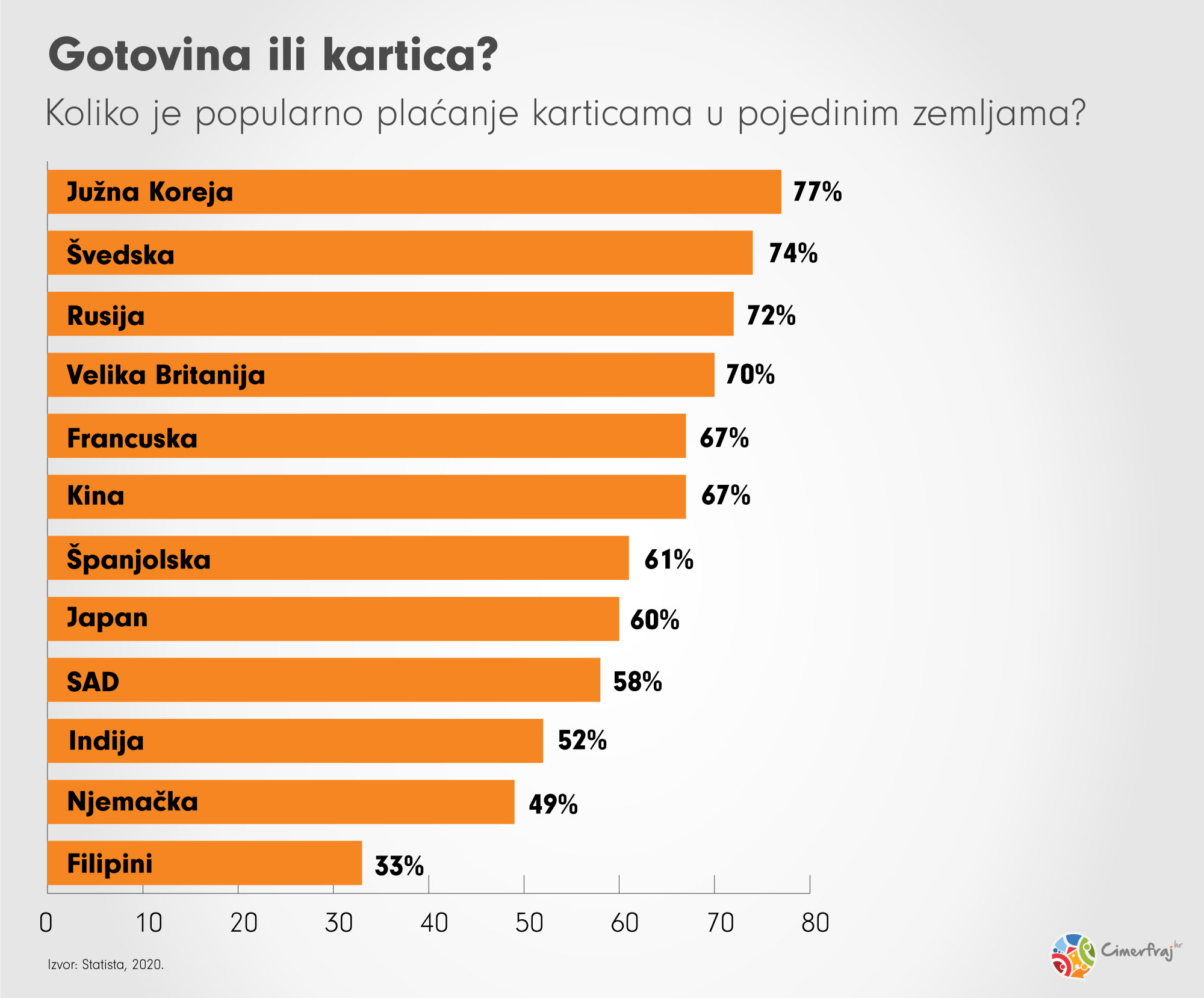 Gotovina ili kartica? - preferirani način plaćama u određenim zemljama