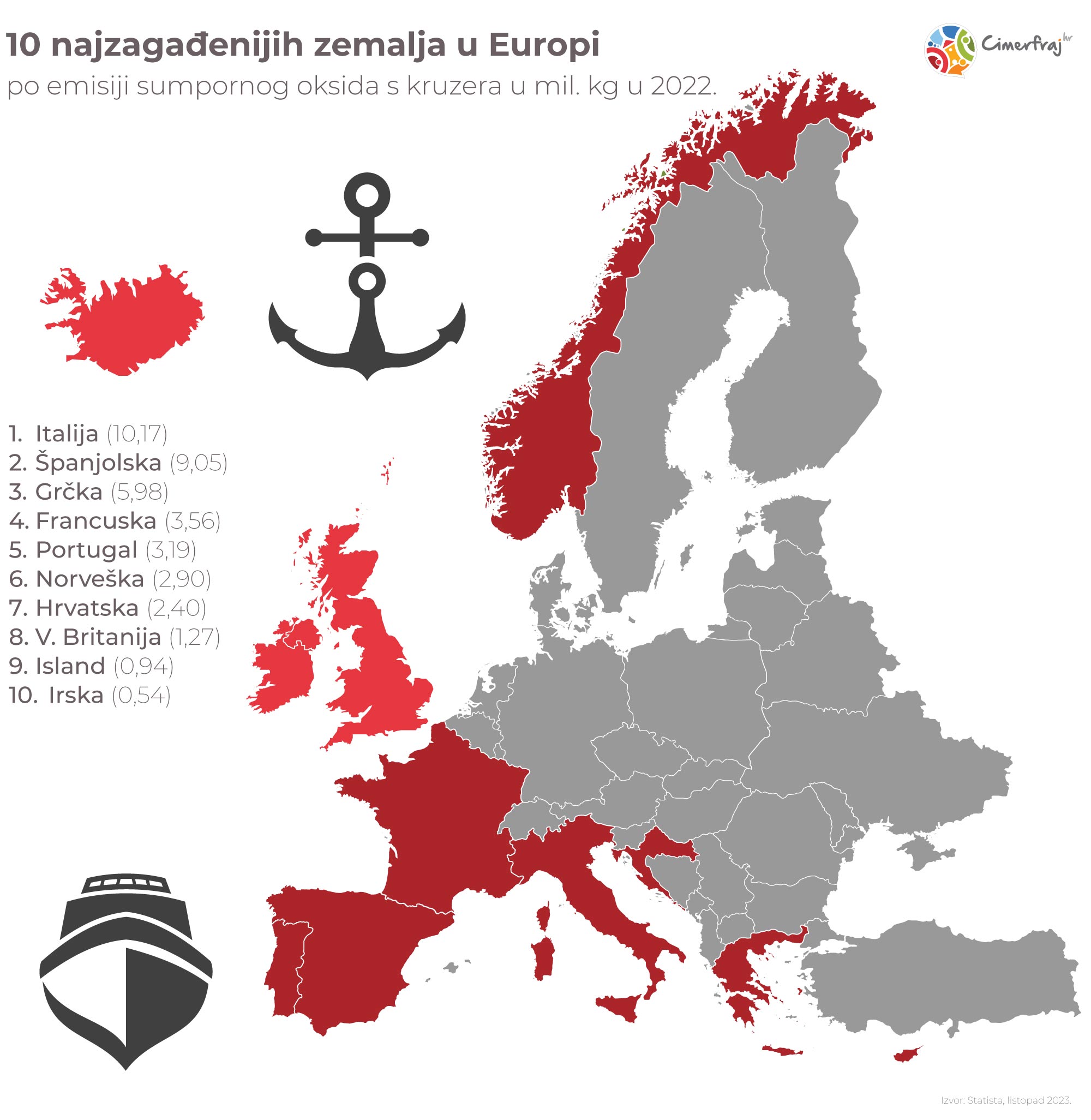 10 najzagađenijih europskih zemalja po emisiji sumpora s kruzera