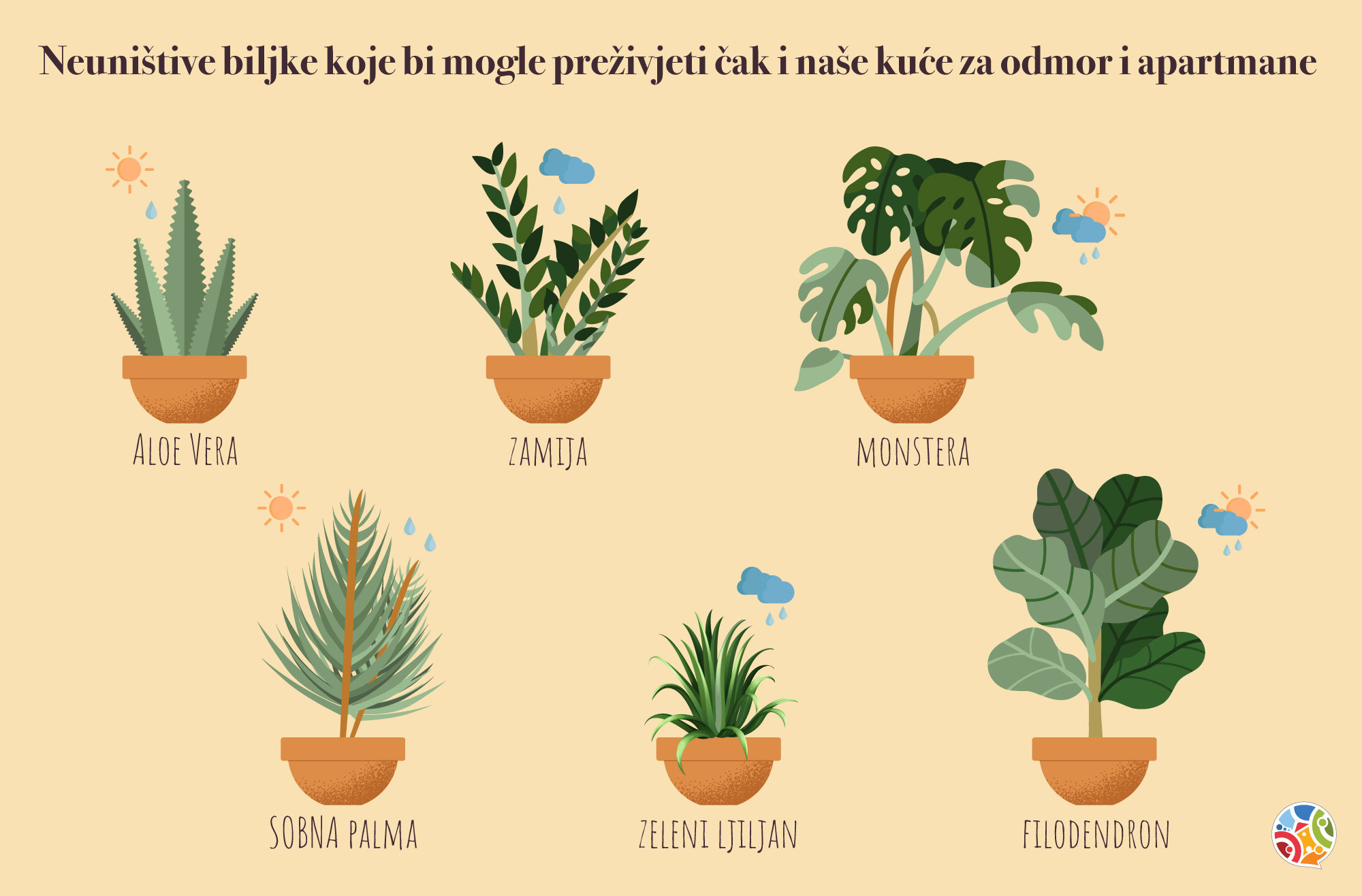 neuništive biljke infografika