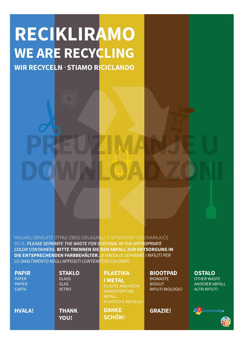 Obavijest o odlaganju otpada za goste apartmana i kuća za odmor - jednostavan vizual