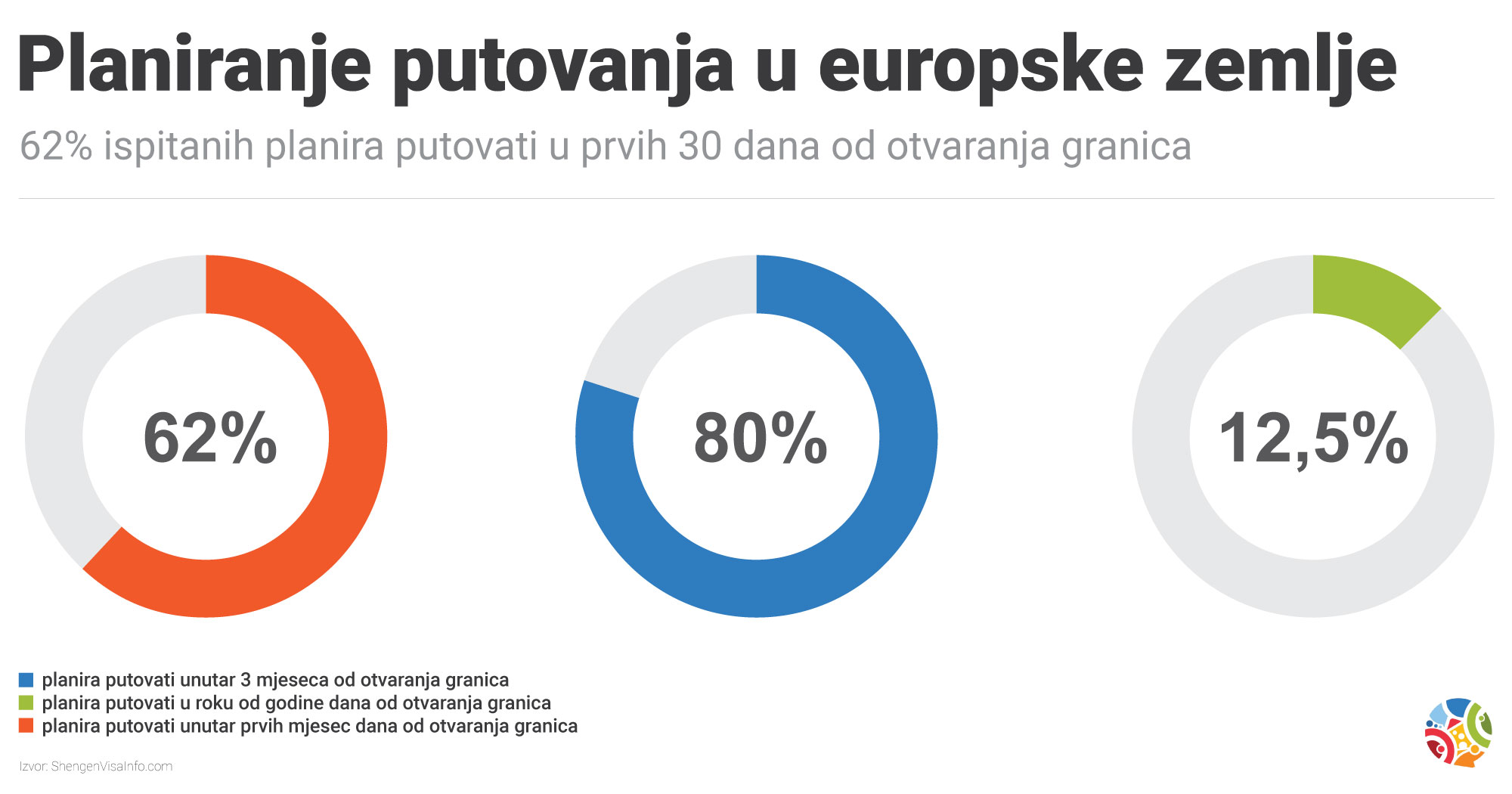 Ograničenja putovanja po zemljama 