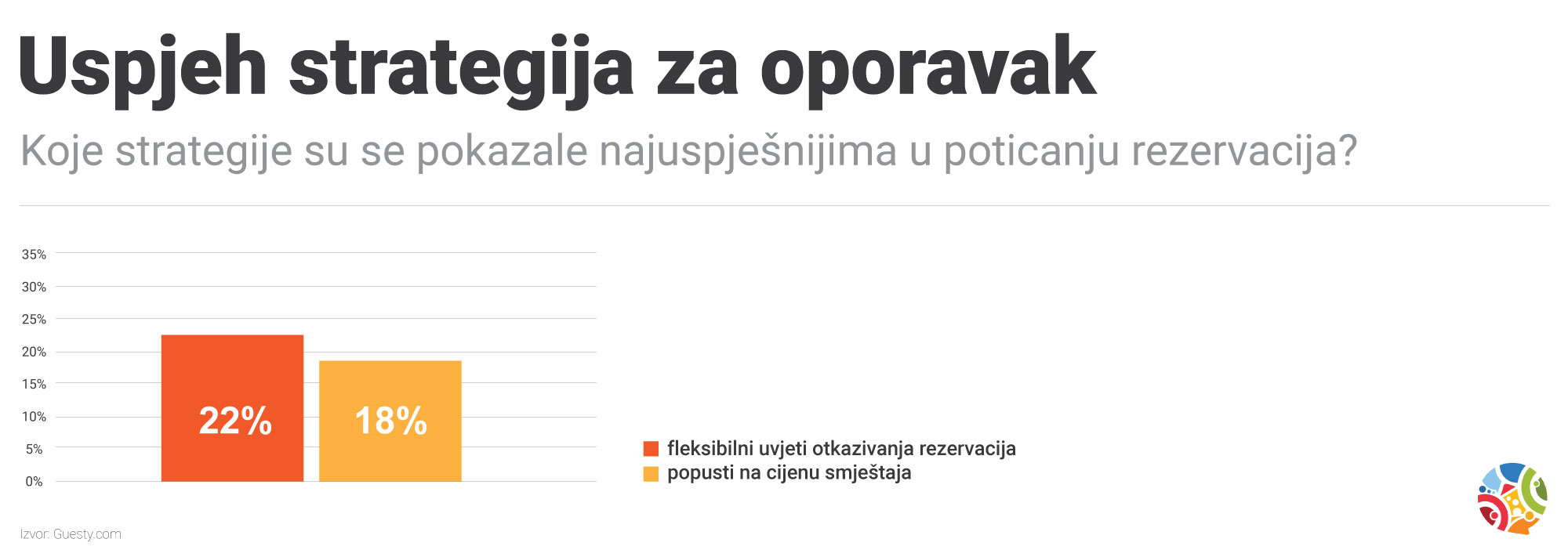 otkazivanje rezervacija 2020