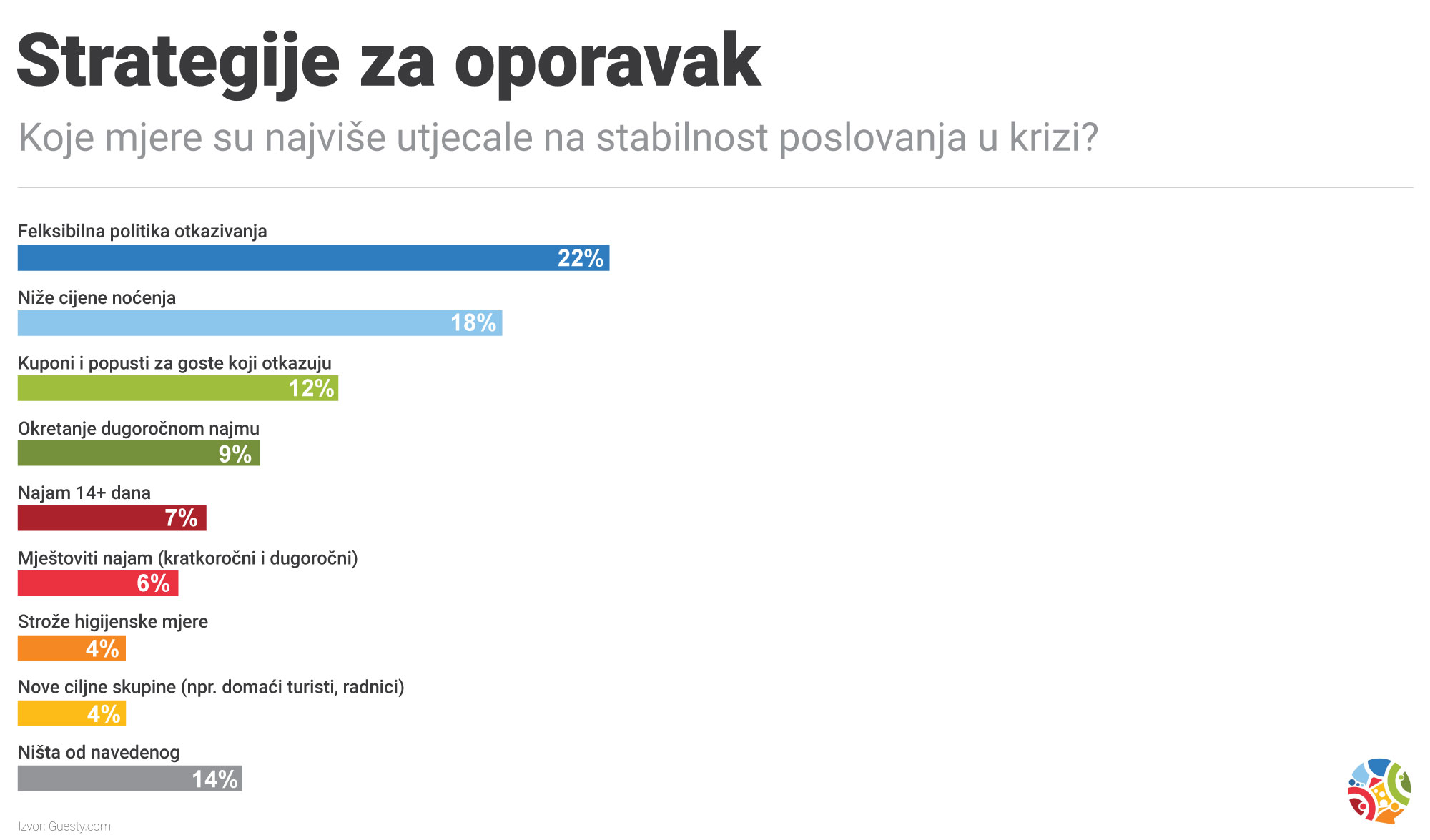 otkazivanje rezervacija 2020