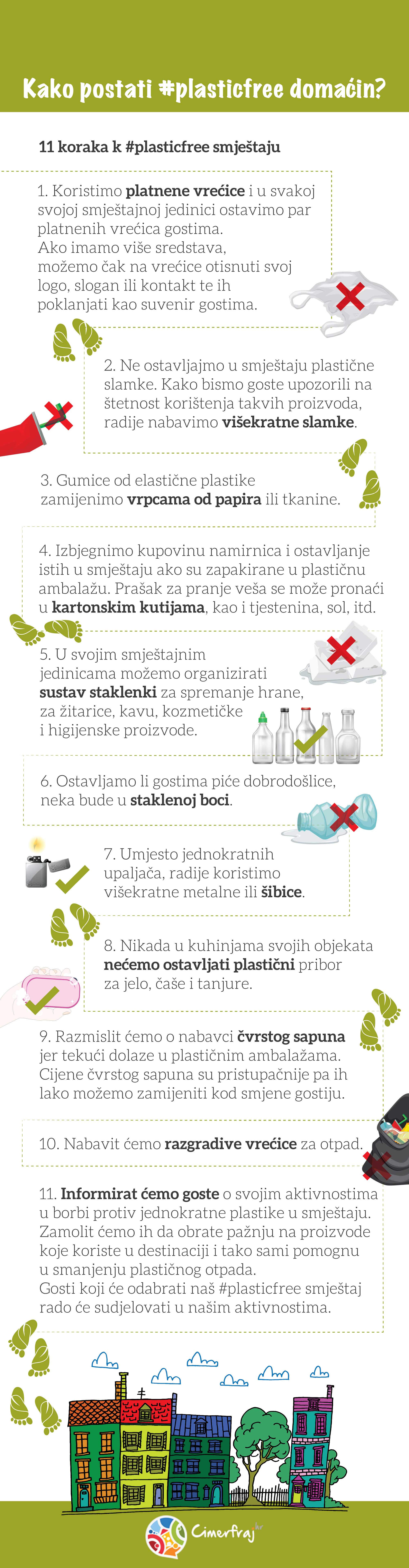 plasticfree smjestaj