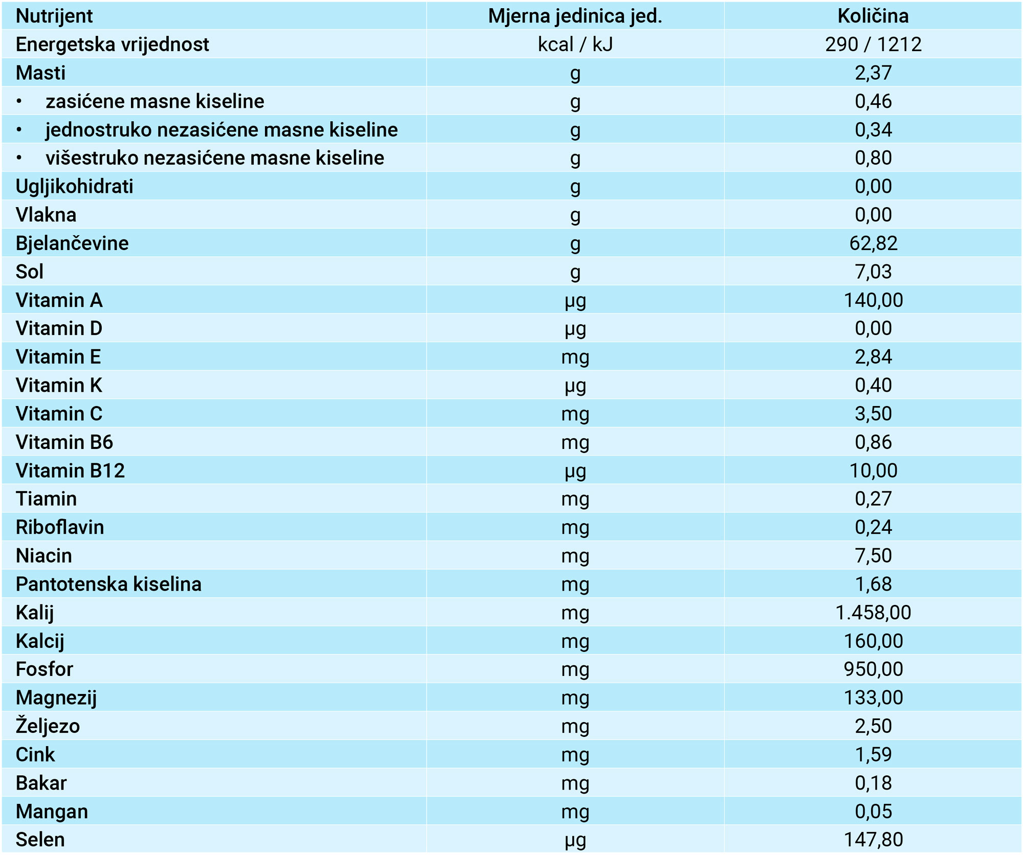 Recepti za bakalar - tradicija pripreme blagdanskih jela