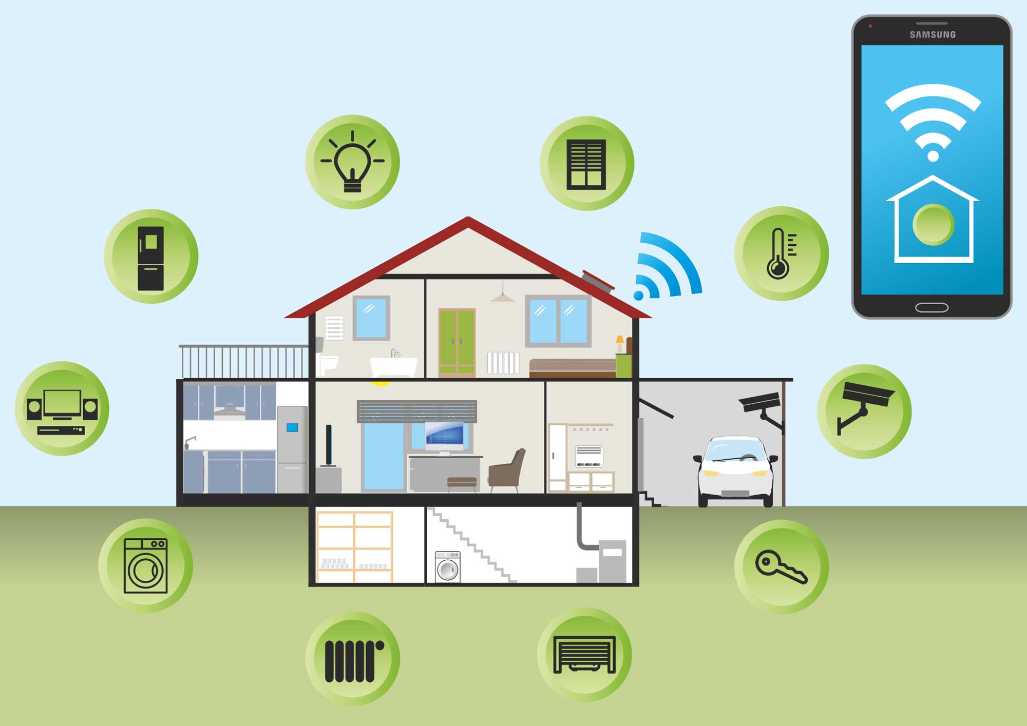 smart home sustav shema