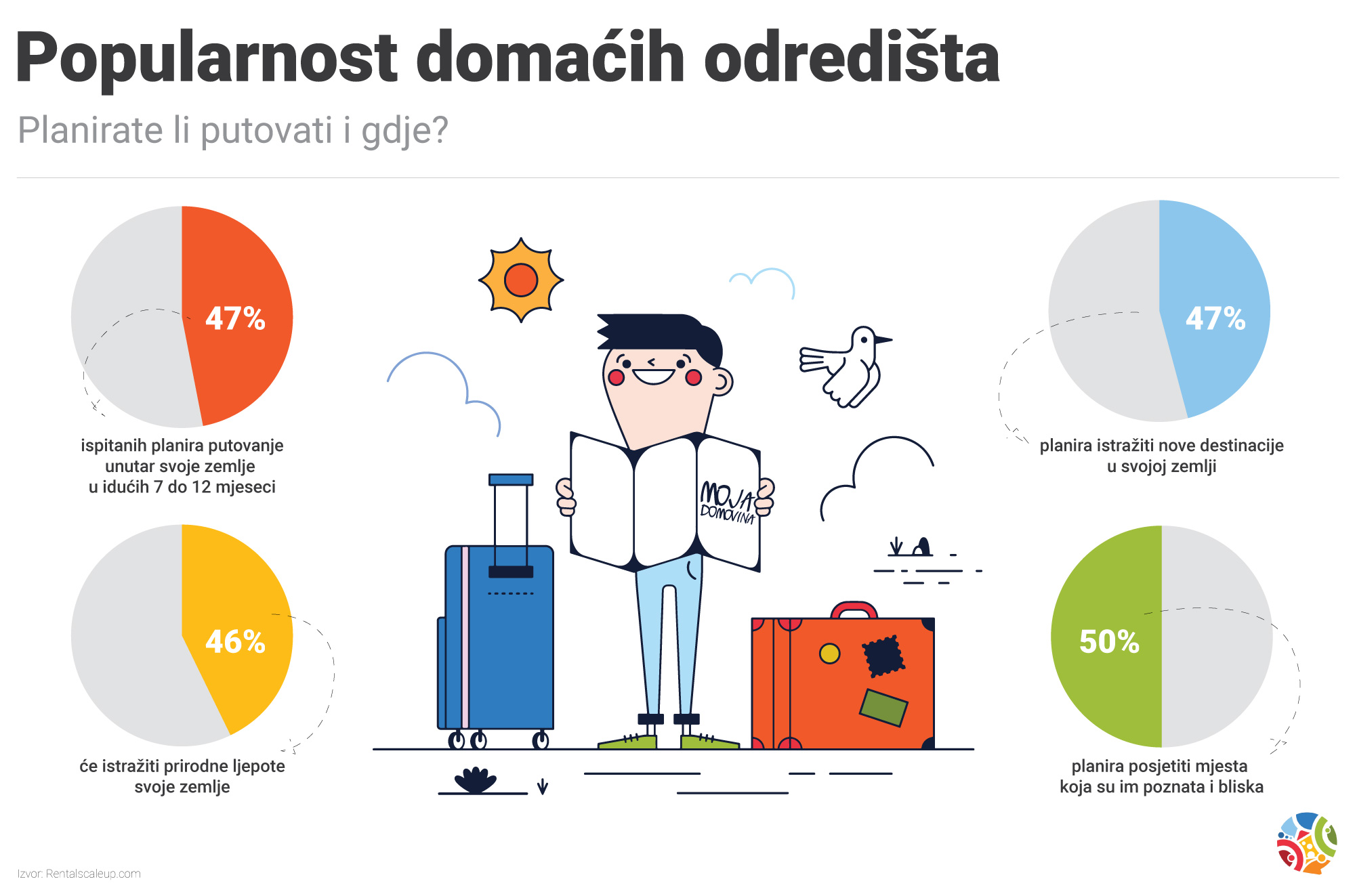 Infografika trendovi turizam 2021.