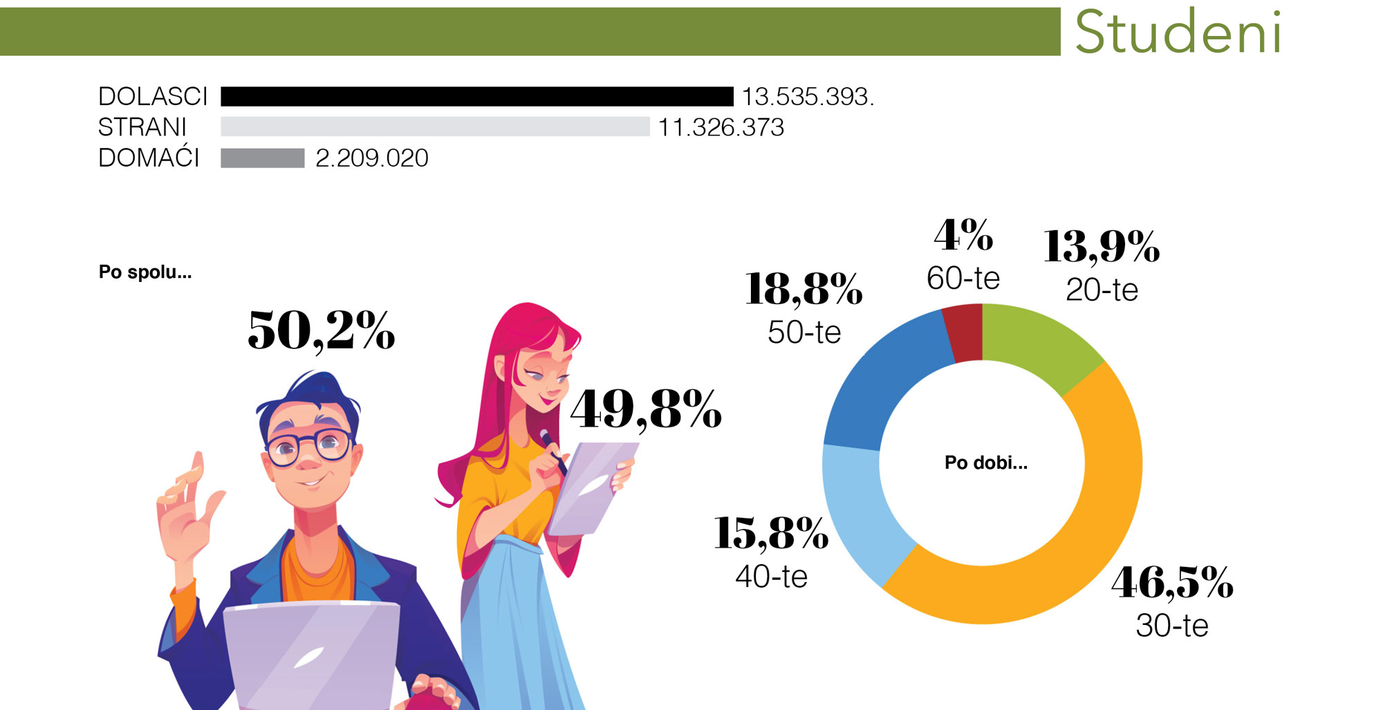 dolasci studeni 2021. i tko su digitalni nomadi