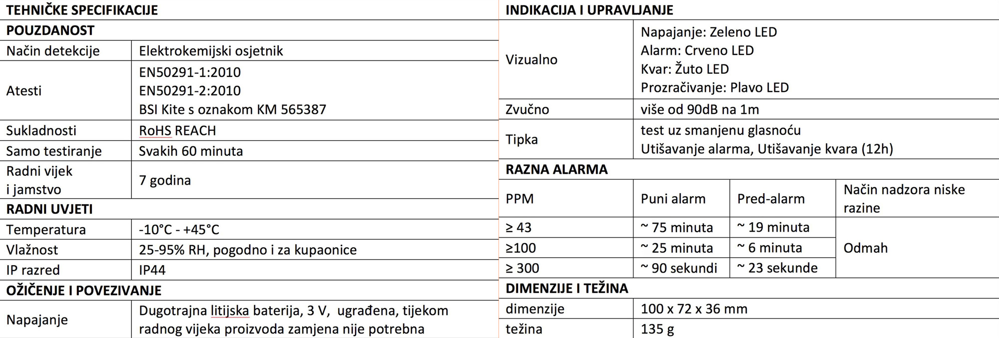 detektor ugljičnog monoksida specifikacije honeywall