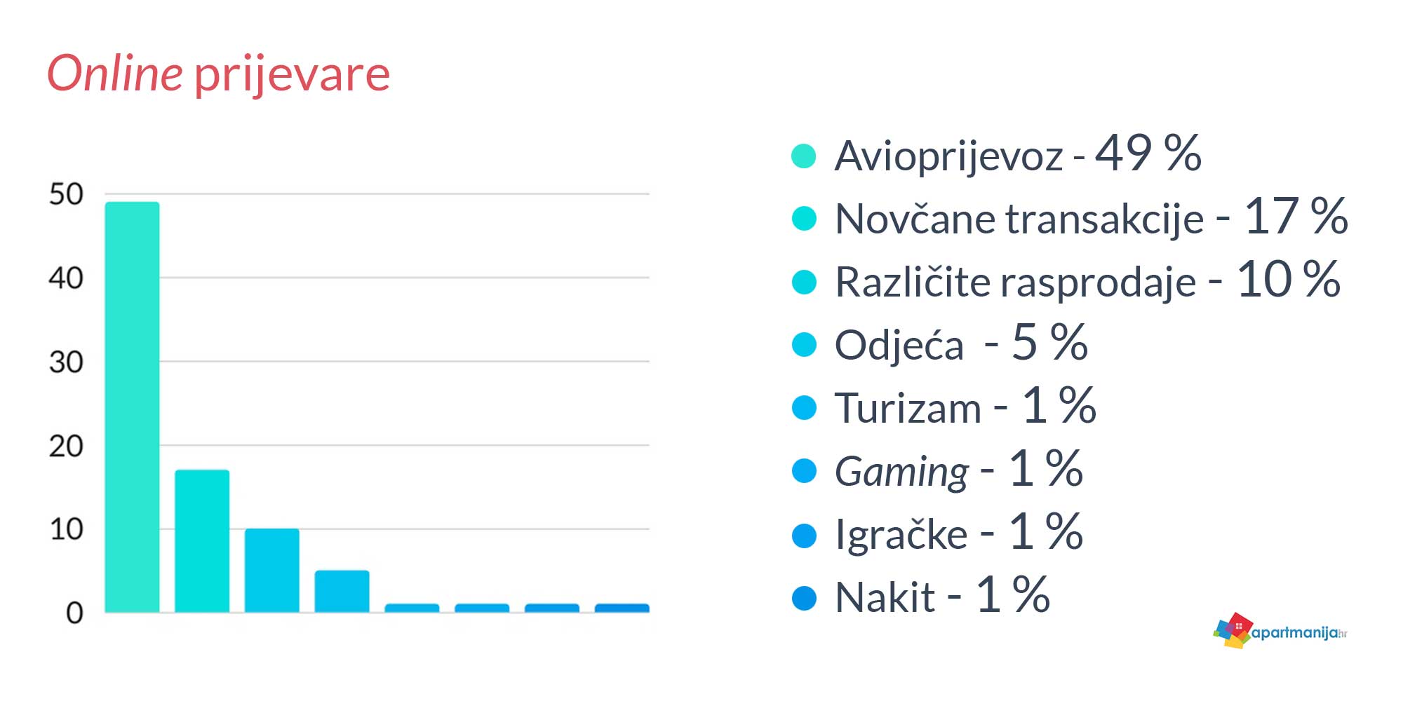 ​10 lekcija koje nas je 2017. godina naučila o turizmu